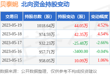 數(shù)字化美容 互聯(lián)網(wǎng)銷售化妝品的新浪潮與挑戰(zhàn)