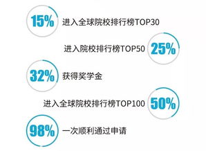 喜訊 | 寰亞留學旗下小希教育榮膺騰訊新聞“2019年度影響力留學服務(wù)品牌”殊榮